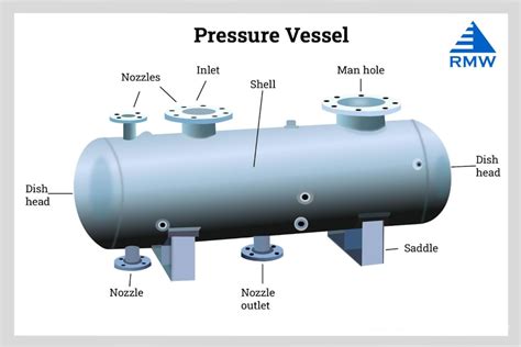 cnc machining pressure vessel components|Pressure Vessel Fabrication: Standards, Design.